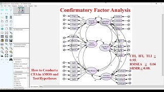 Confirmatory Factor Analysis Using AMOS [upl. by Weiner]