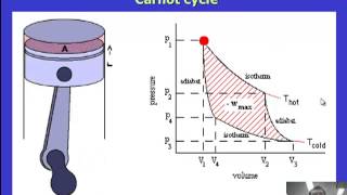 Thermodynamic cycles [upl. by Adnilev]