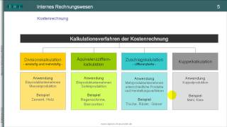 TEIL I Kostenrechnung  Kalkulationsverfahren  Überblick zum Rechnungswesen ohne Musik [upl. by Hanny]