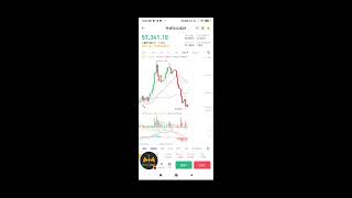 Bit Coin Live 💯 Crypto News Today [upl. by Ecneps]