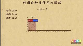 09作用力与反作用力做功问题 机械能守恒定律（1） 高中物理 [upl. by Nmutua]