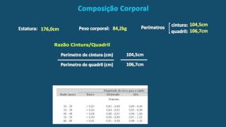 Medidas Antropométricas  Uso de MedidasComposição Corporal [upl. by Susumu]