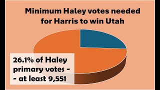 Haley voters can make a difference in Utah [upl. by Arlyne]