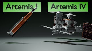 How to Land humans on the Moon and build a Base  The Artemis Missions [upl. by Oreves]