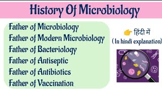 History of Microbiology 🦠 Father of microbiology modern microbiology bacteriology In Hindi [upl. by Nohsyt]