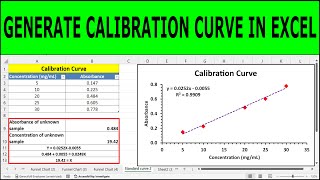 Using Excel for a Calibration Curve  How To Create A Linear Standard Curve In Excel [upl. by Tonya]