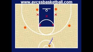 Zone Offense Tip 1  Youth Basketball Drills [upl. by Anallij]