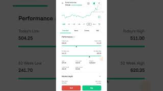 Exide industries stock analysis  bettry company share [upl. by Treacy413]