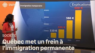 Québec met un frein à limmigration permanente  Dabord linfo [upl. by Dewain912]