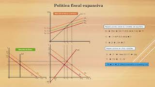 Equilibrio IS LM  Parte 2 [upl. by Jodi]