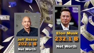 World Top 10 Richest Man 2024  Affect Compare [upl. by Sneve846]