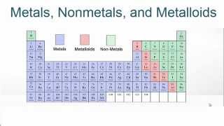 Metals Nonmetals and Metalloids on the Periodic Table [upl. by Noemi]