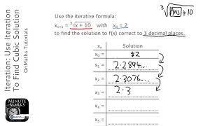 Iteration Use Iteration To Find Cubic Solution Grade 9  OnMaths GCSE Maths Revision [upl. by Adi]