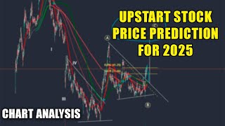 Upstart Stock Price Forecast ShortTerm And LongTerm For 2025 Already Made  With It [upl. by Robinette]