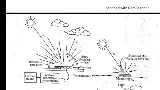 Solar Radiation Measurement by Pyranometer [upl. by Ellerehs]