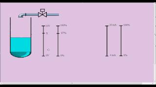 EP1 quotRSLogix 500quot Part 23 Introduction a lanalogique بالدارجة المغربية [upl. by Carl]