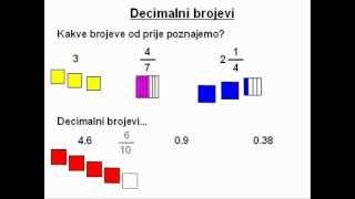 Decimalni brojevi  1 dio  uvod  Kako čitamo decimalne brojeve i osnovno o njima [upl. by Wolfram]