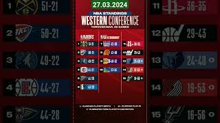 NBA standings 2024 Western conference [upl. by Eikcor530]