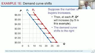 Economics with BroPa Mankiw Chapter 4 Slide Review Supply and Demand [upl. by Nospmis]