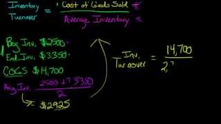 How to Calculate Inventory Turnover [upl. by Atekihc]