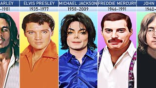 Famous Male Singers Who Have Died [upl. by Yrehcaz415]