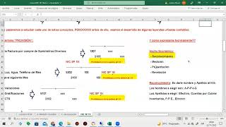 NIC SP 19 Provisiones Pasivos y Activos Contingentes Parte 3 [upl. by Livvie]