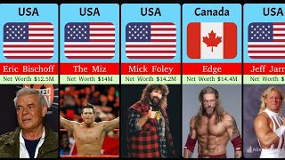 World most powerful and richest wrestlers 2024  Global View Compare [upl. by Hannahoj]