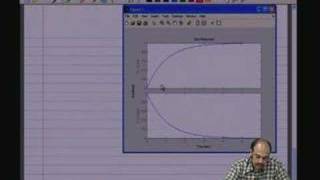 lecture 11  Transfer function amp pole zero [upl. by Coombs]