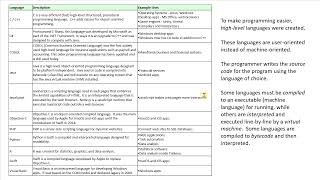 What is Programming Compiled versus Interpreted Languages [upl. by Amalea]