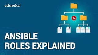 Ansible Roles Explained  Understanding Ansible Roles  Ansible Tutorial  DevOps Training  Edureka [upl. by Eryt]