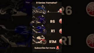 Loudest Sounding Superbikes of🔊 yamaha r1 r6 superbike sound r1m exhaust shorts trending [upl. by Thorstein]