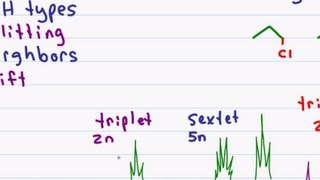 Proton NMR Spectroscopy Peak Analysis Using C3H7Cl [upl. by Nenney]