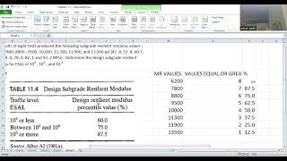 DESIGN SUBGRADE VALUES [upl. by Finzer]