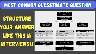 Common Guesstimate Question Asked in Interviews  Structured Approach Solution amp Tips [upl. by Artened532]