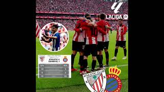 Athletic vs Espanyol ¡Goleada en San Mamés ⚽🔥 [upl. by Alacim241]