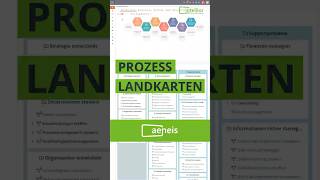 Prozesslandkarten in der BPMSoftware Aeneis shorts bpm [upl. by Anaitit]