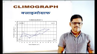 CLIMOGRAPH कलइमोग्राफ  GEOGRAPHY CLASSES  By P Prakash [upl. by Erdnaed]