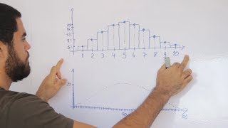 Entenda a essência da Distribuição Normal de onde vem para que serve [upl. by Asirac]