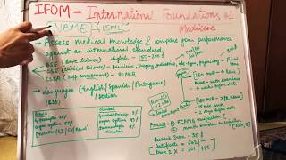 IFOM  is it same as usmle or Krok  All the information in under 12 minutes [upl. by Ahsielat512]