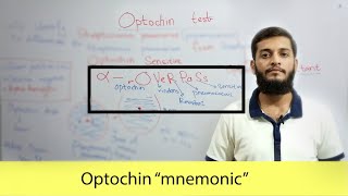 Easy way to remeber optochin test  mnemonic [upl. by Moore]