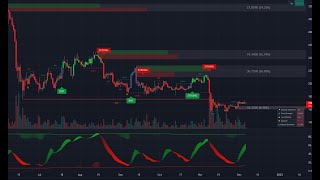 Bitcoin Livestream  BuySell Signals  Lux Algo  247 [upl. by Leahsim933]