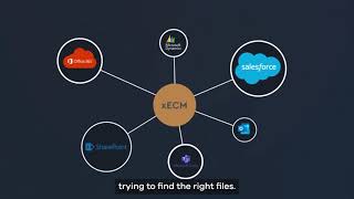 OpenText Extended ECM Platform [upl. by Ainafets824]