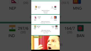 T20 MACTH HIGHEST SCORE in WORLD RECORD  ZIM3444  NEPL3143  INDIA2976 shorviral india [upl. by Elletsirk961]