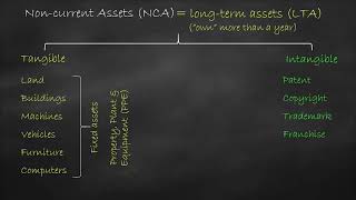 Classification of Non Performing Assets NPAs  Banking Awareness  RBISBIIBPSRRB [upl. by Yttik476]