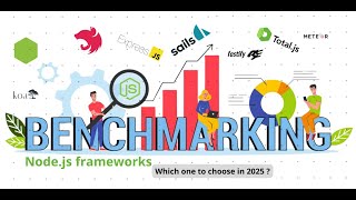 Benchmarking Nodejs Frameworks this new ranking will surprise you [upl. by Marisa]