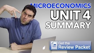 Micro Unit 4 Summary Imperfect Competition [upl. by Aihsoek837]