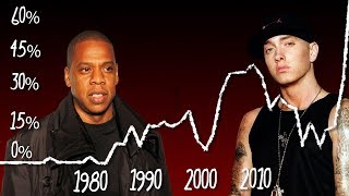 The History of Raps Popularity Pop Song Professor Guest Video [upl. by Hutchins]