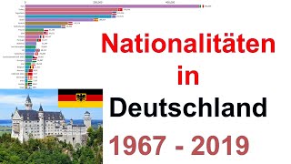 Nationalitäten in Deutschland 1967  2019  Ausländer in Deustchland  Migranten Bevölkerung [upl. by Adli]