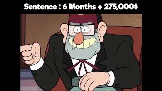 How Many Crimes Are Committed on Gravity Falls 3 [upl. by Eadahc]