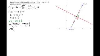 Middelloodlijn opstellen mbv de regel rc  rcloodlijn  1 [upl. by Carlo]